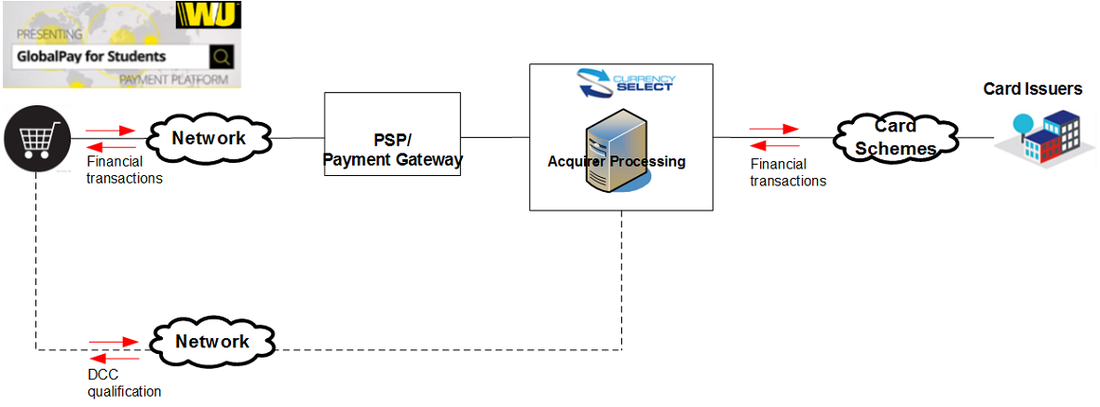 GP4S and Currency Select DCC